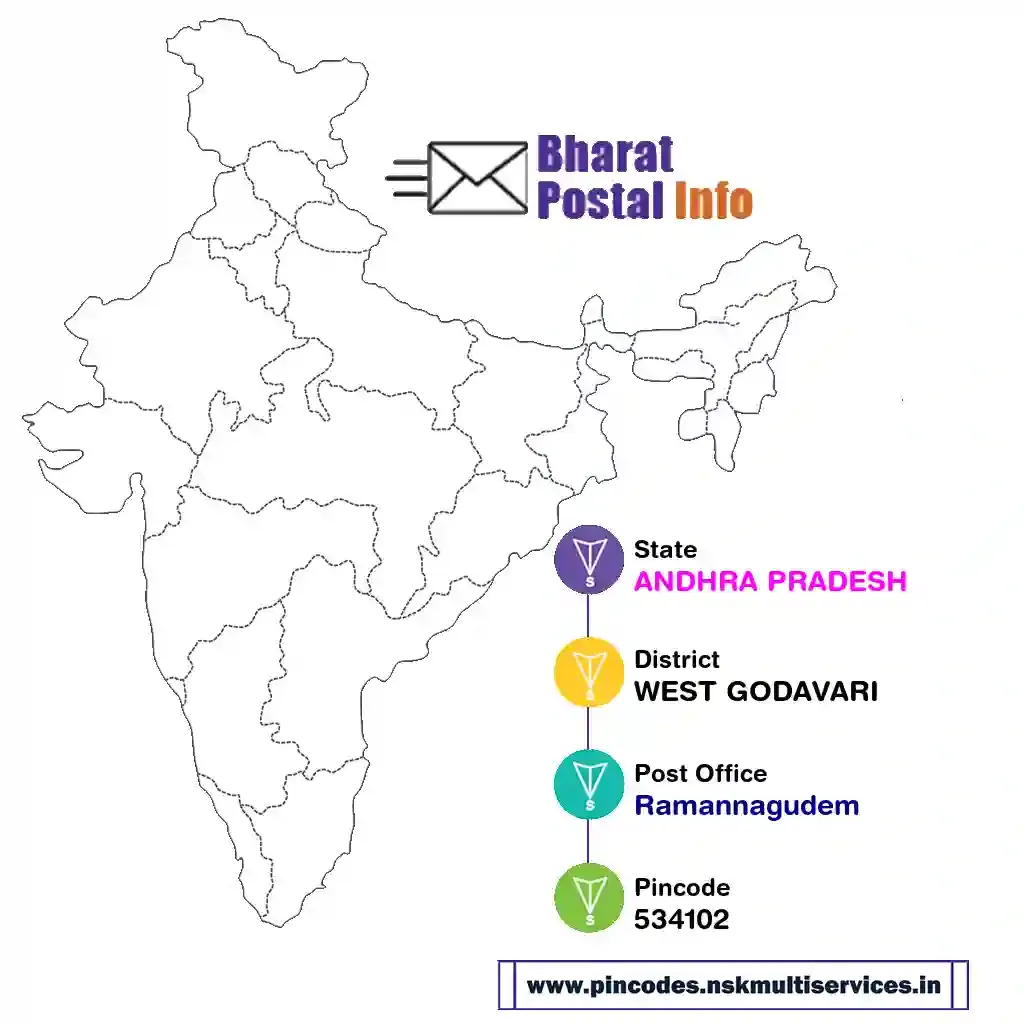 ANDHRA PRADESH-WEST GODAVARI-Ramannagudem-534102